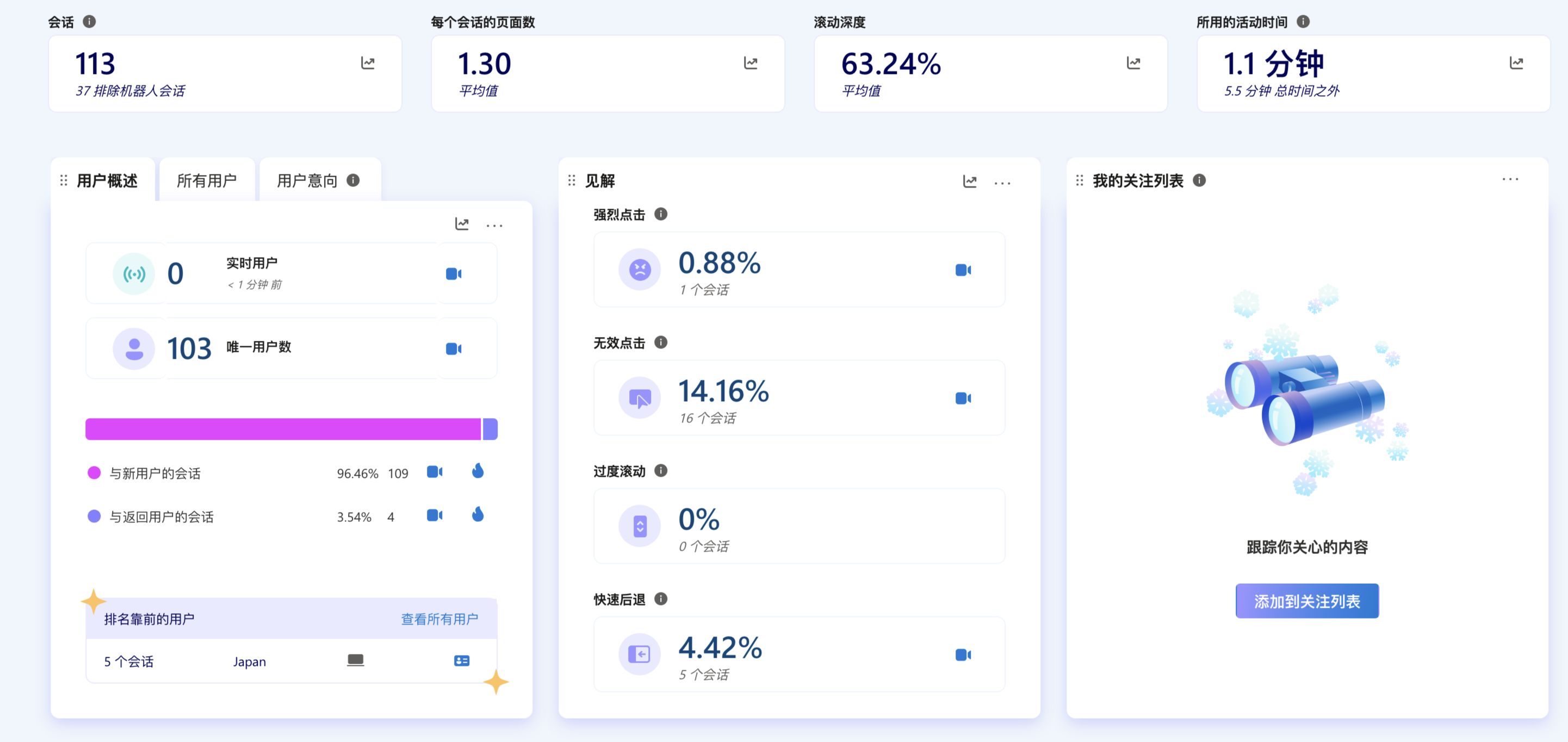站点早期用户数据截图